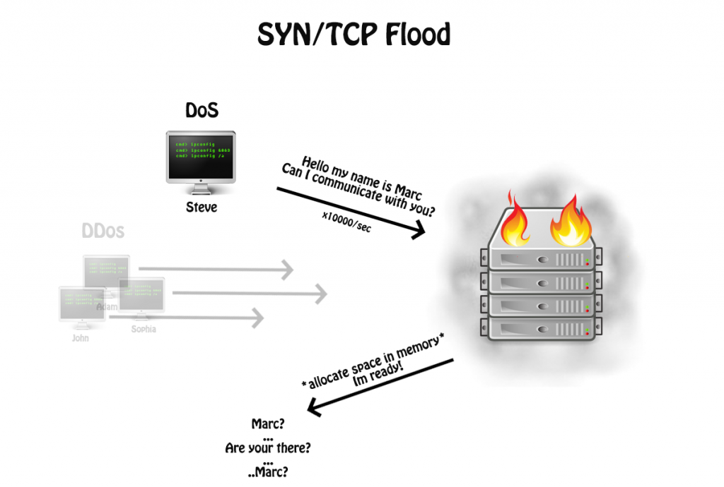 syn-ddos-saldirilari